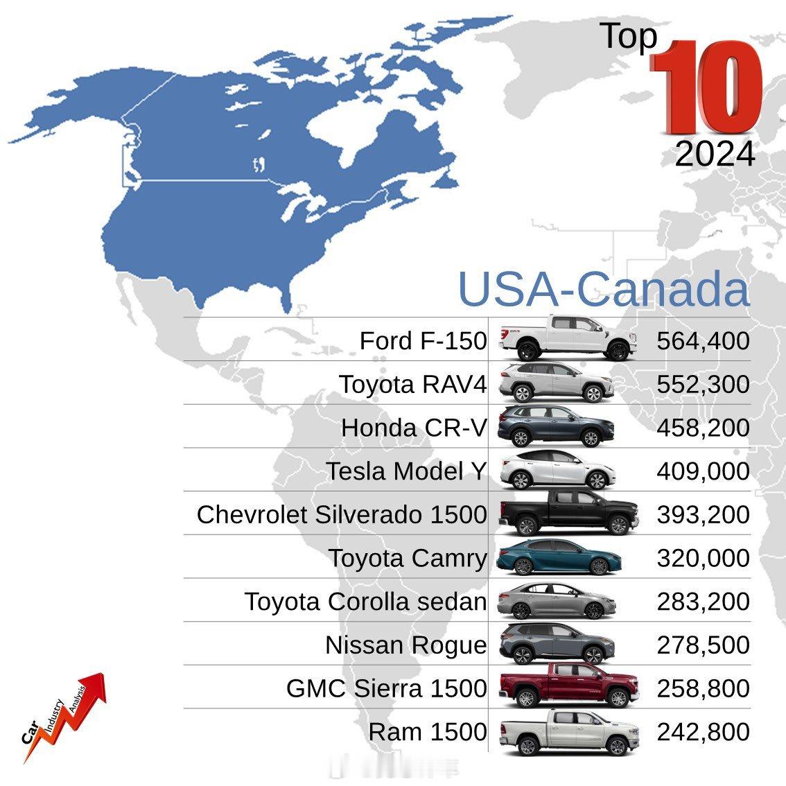 这些是2024年各地区最畅销的汽车。有什么了不起的？至少在8个地区，丰田车型跻身
