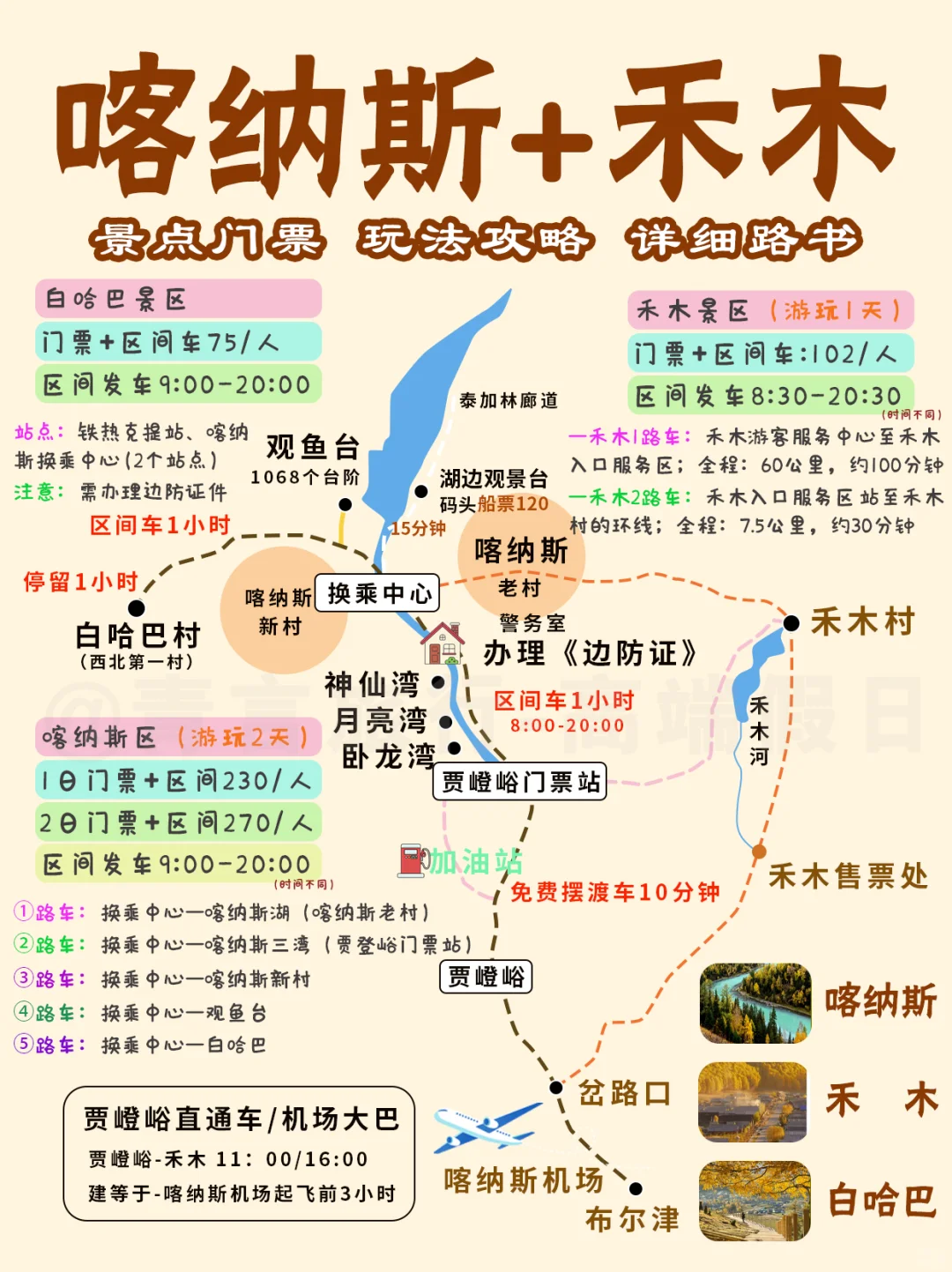 一张图，带你了解喀纳斯＋禾木＋白哈巴