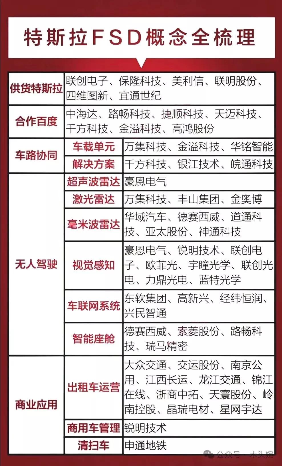网友提问：美女请帮忙找一下给特斯拉供关节总成十LV减速器，同时又是特斯拉汽车零部