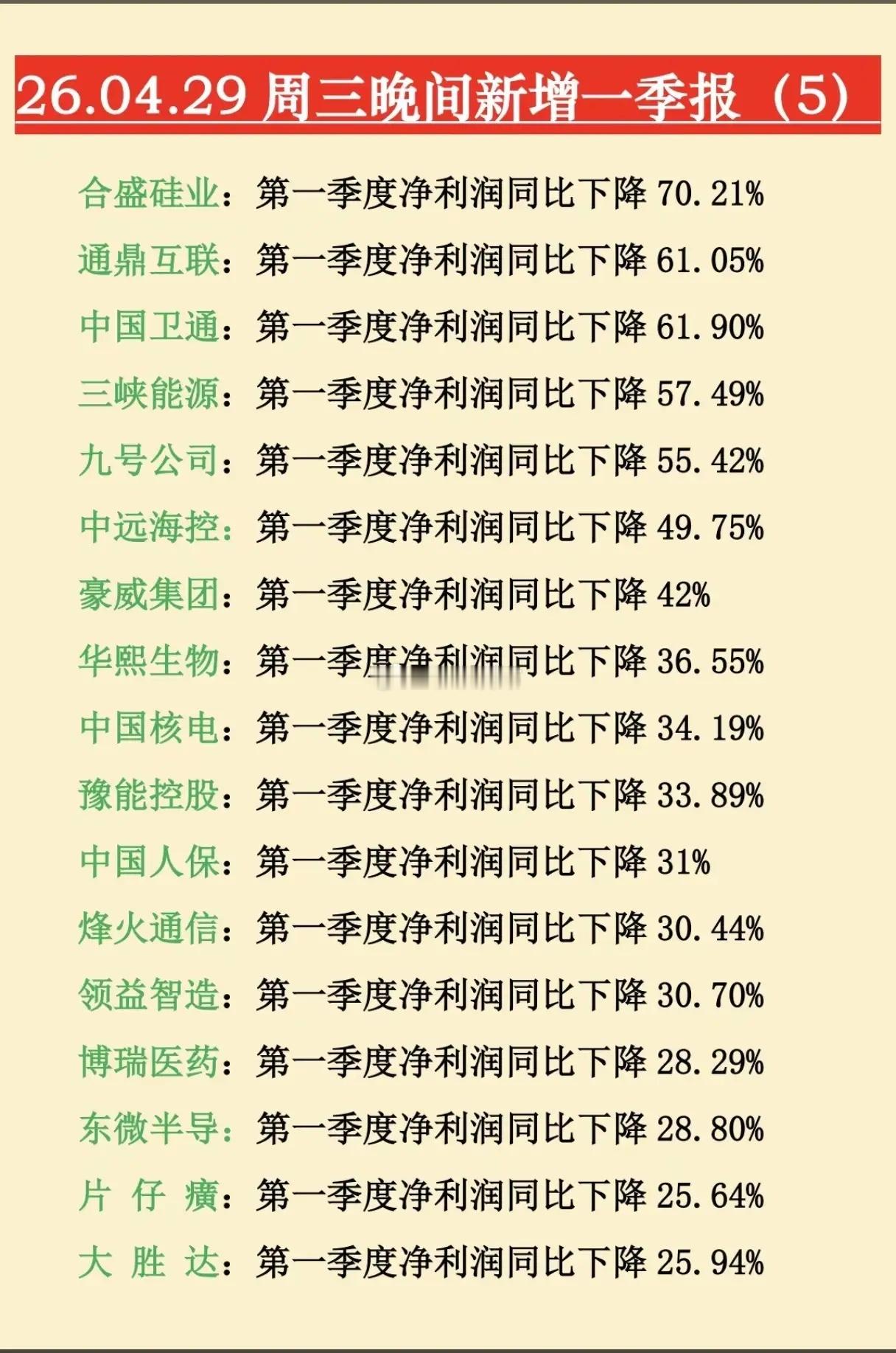 4月29号晚新增一季度报！4月29日晚间，A股一季报披露迎来终极高潮，近百家公司