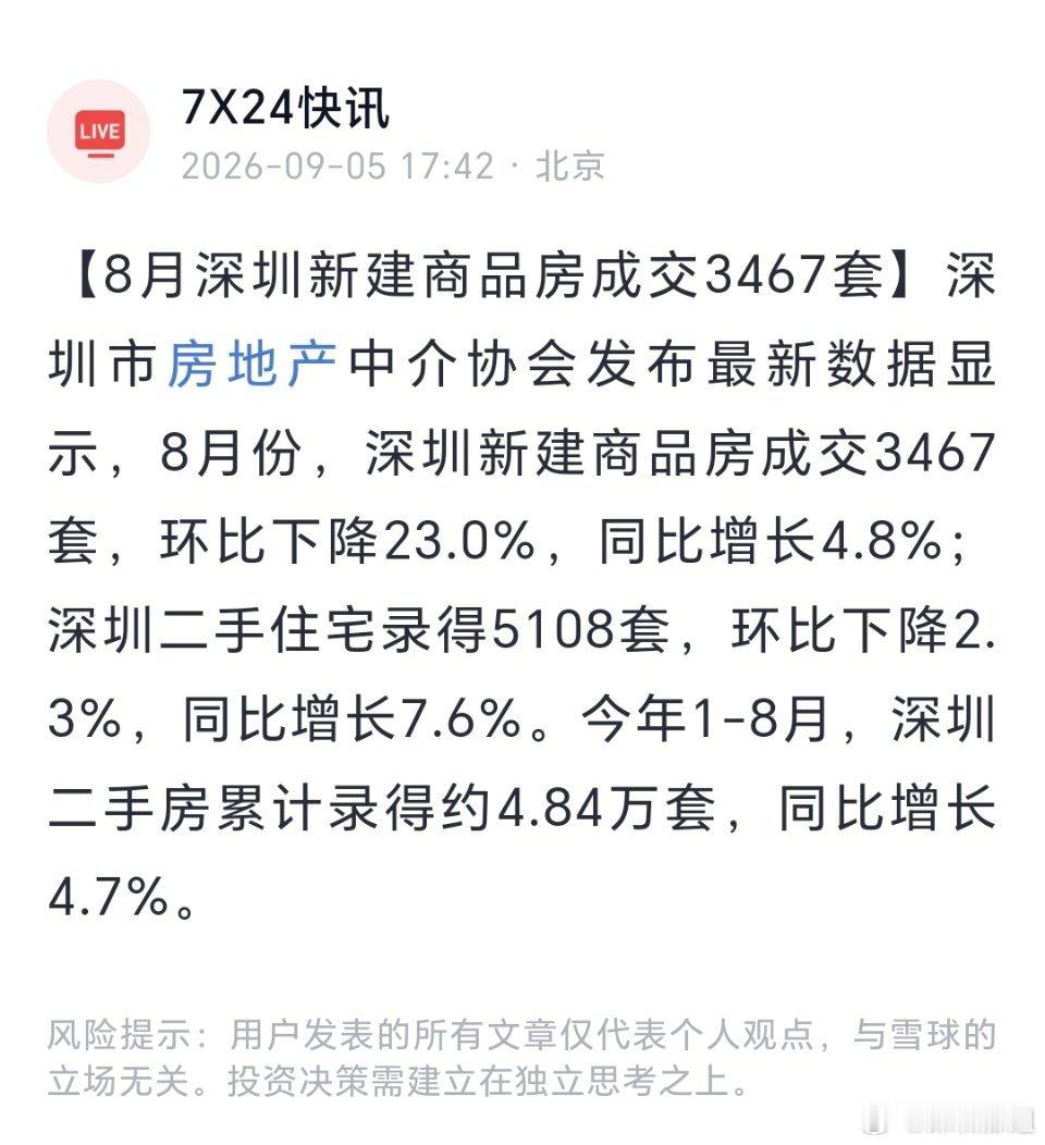 淡季已过，金九银十？房产 ​​​