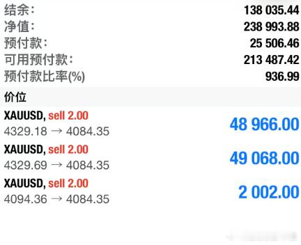 每天的开门红就是这么爽丝毫不带压力的昨日行情没能站稳33-35那么行情下跌是必然