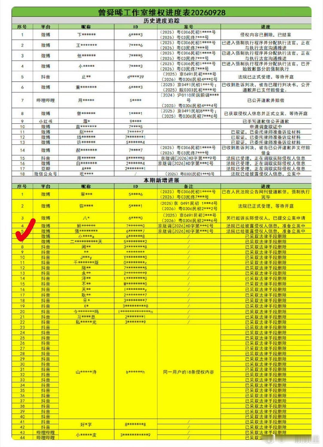 又一位老鹿大粉被告了[吃瓜]坐稳内娱被告席[流鼻血] ​​​