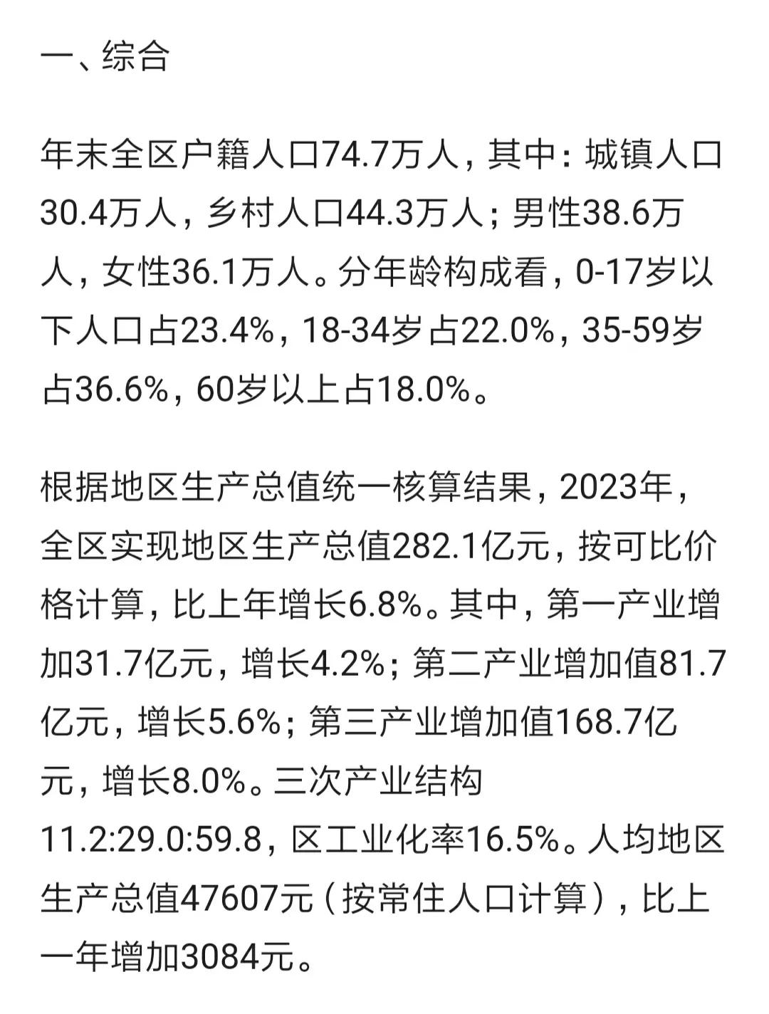 阜阳市颍泉区公布2023年户籍人口数据
去年全区户籍人口74.7万人，一年减少0