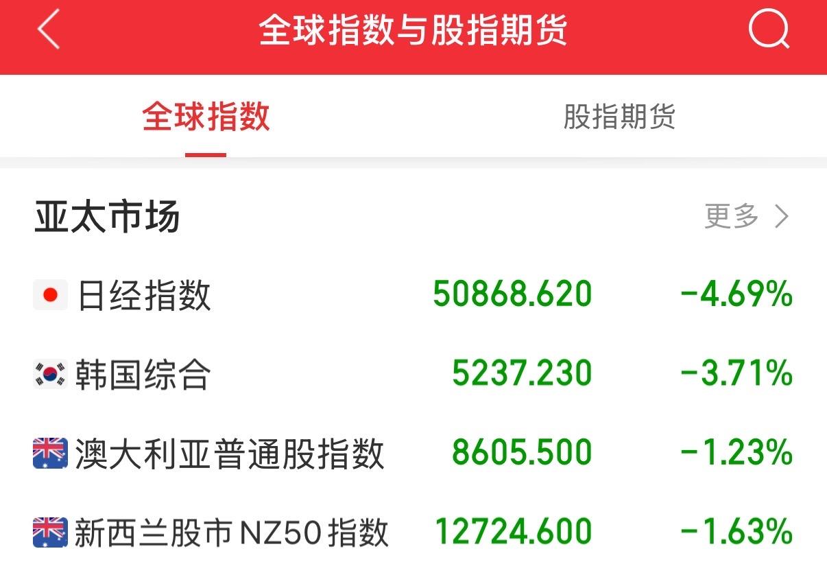 周一即将开盘，今天的暴风雨恐怕是少不了的了，就看跌到哪里能够支撑住，赶紧注意了！