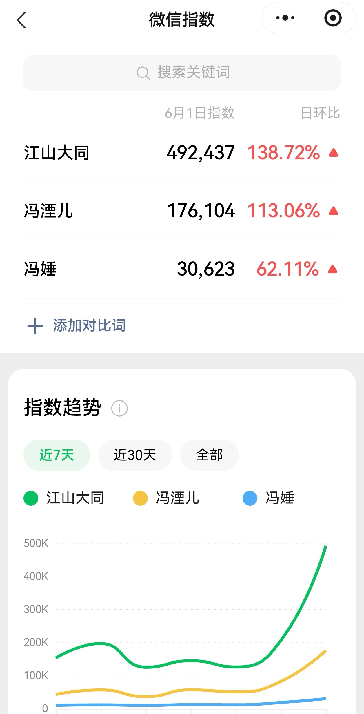 杨幂江山大同 昨天杨幂路透，江山大同、冯湮儿、冯娷微指全部暴涨！创一周新高！杨幂