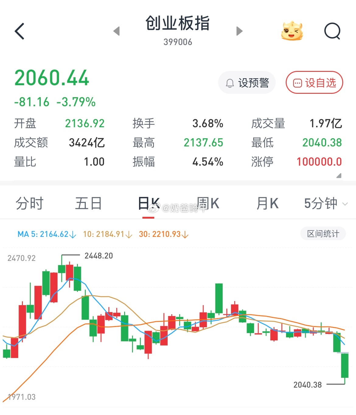 股市 这样搞法，新股民要扛不住了！ 