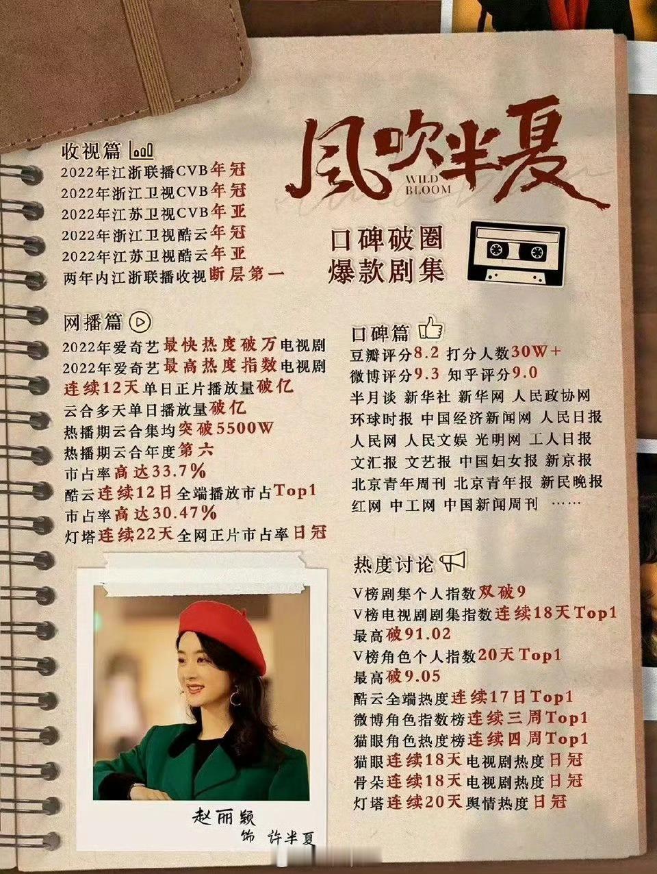 都来看，赵丽颖风吹半夏实绩许半夏的奖项和荣誉是多少人的一辈子啊赵丽颖的实力是大家