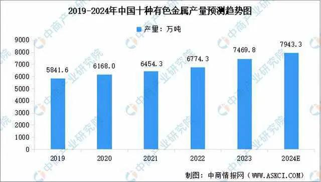 #记录秋日生活点滴#【秋日职场新人】复合材料-2：中国十种有色金属产量布局

笔