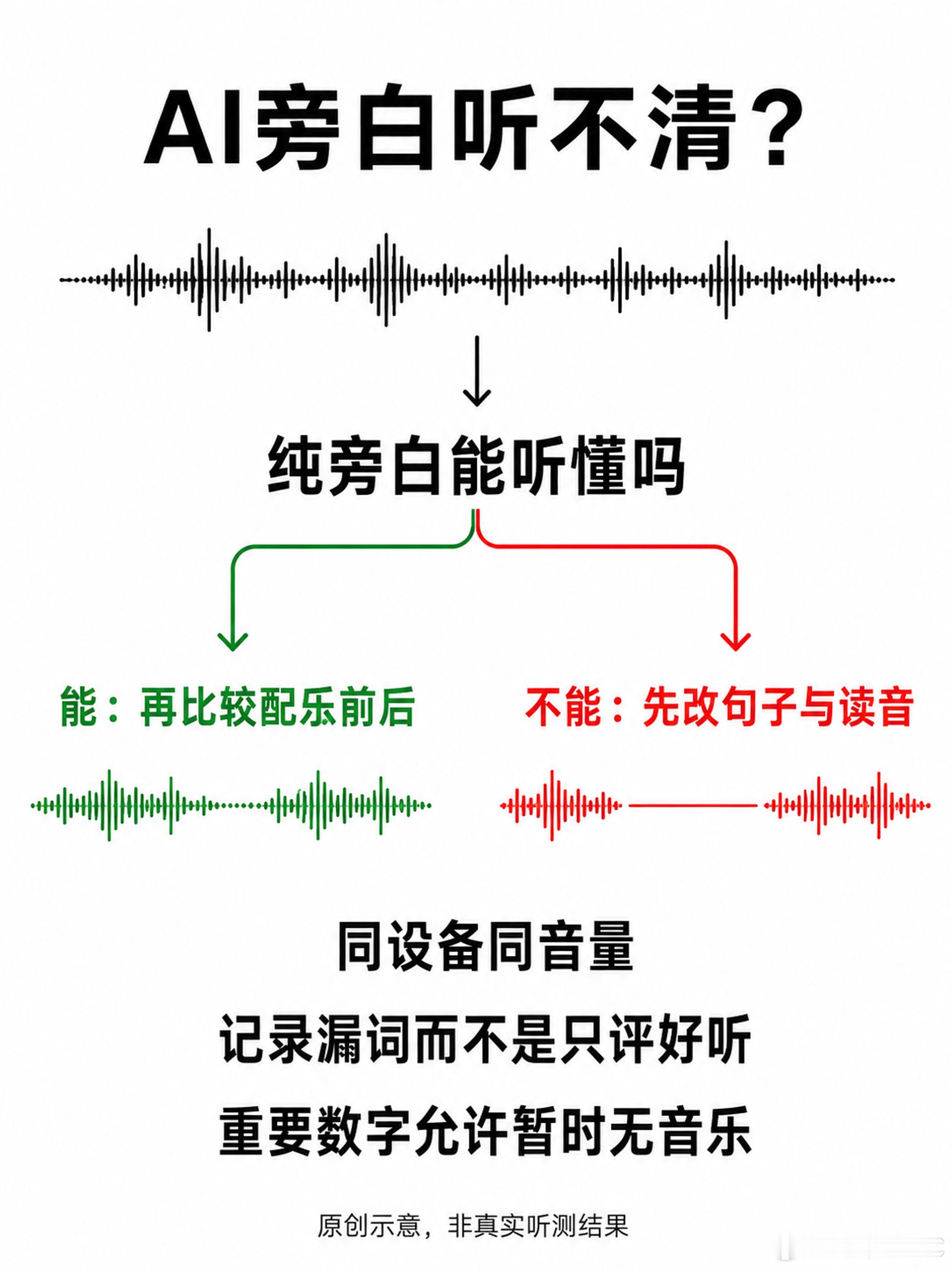 AI旁白一加BGM就听不清？先做这次20秒对照。你已经换了几种AI声音，视频却还