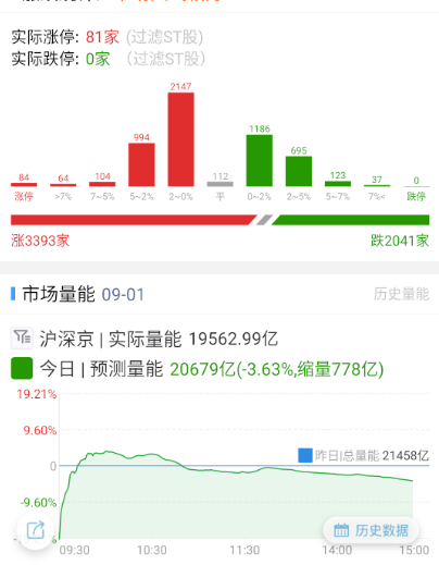 兜兜转转还是没啥变化 ​​​