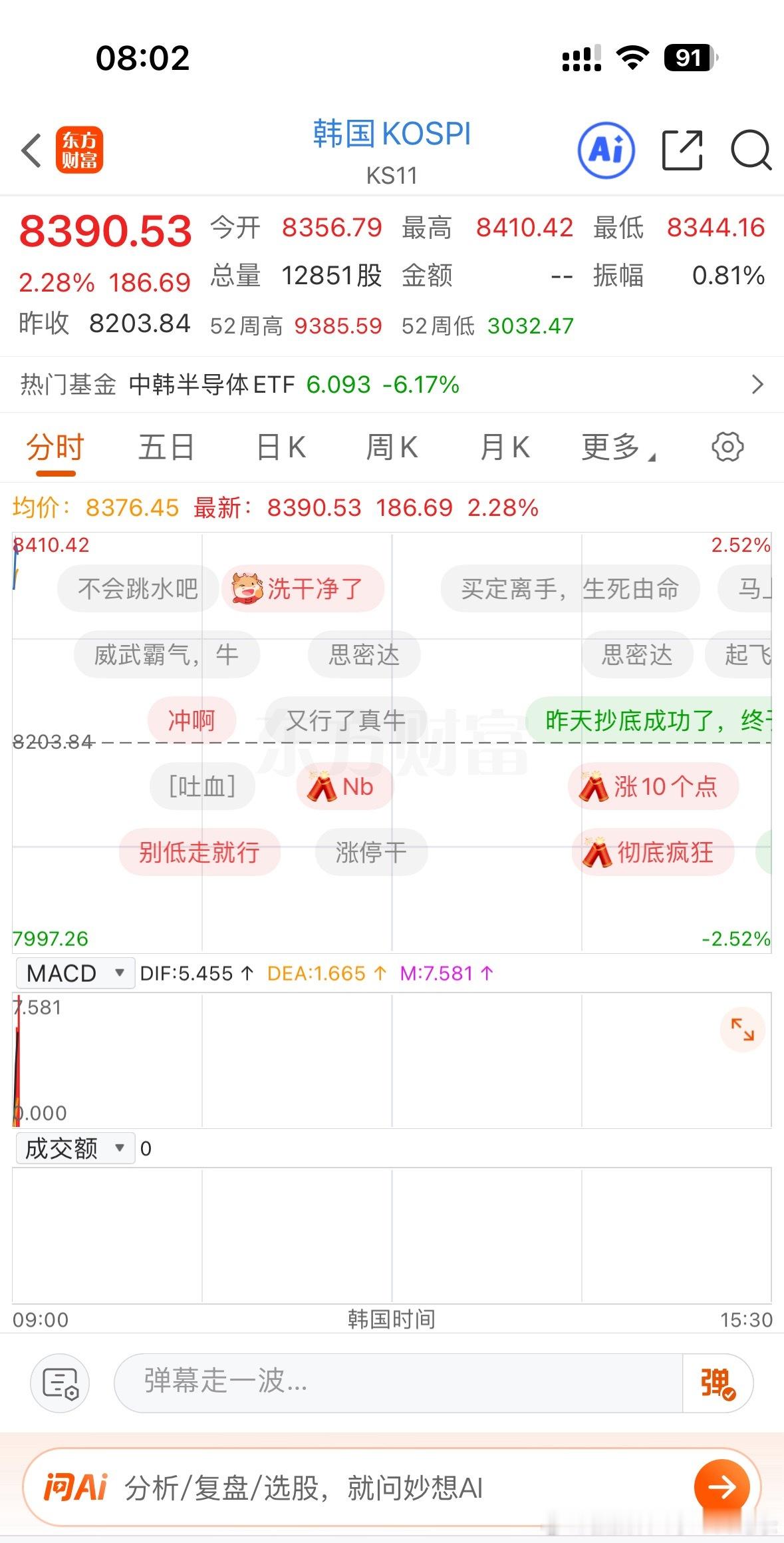 好家伙！日韩股市今天没有跟跌反而涨了！难道美股昨天是跟着咱们亚太市场一起跌了？看