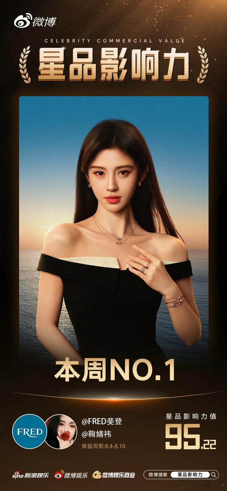 星品影响力鞠婧祎95.22分拿下本周第一！ ​​​