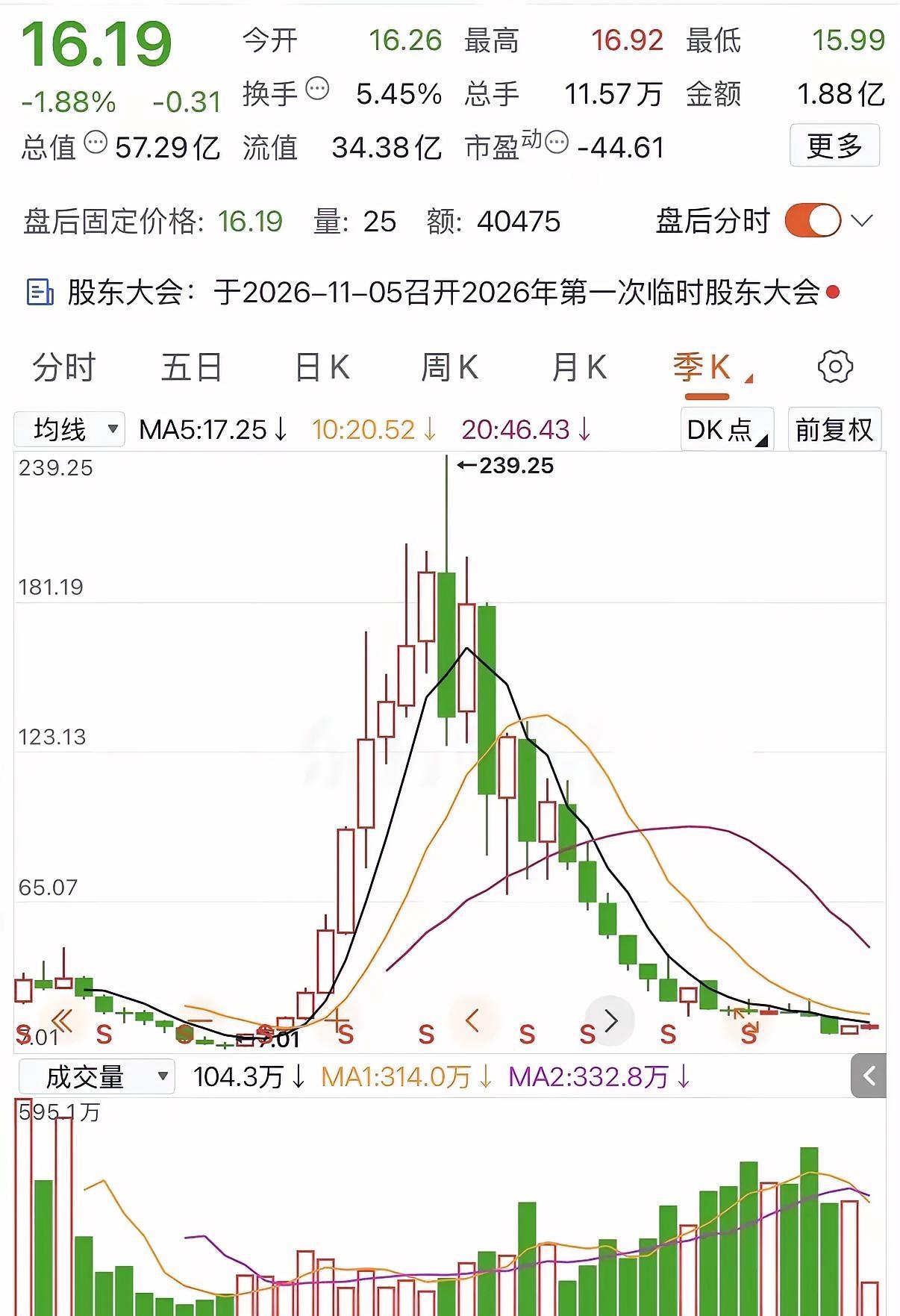 这只票的走势堪称教科书级别的“过山车”。前期从底部7.01元悄然启动，一路震荡拉