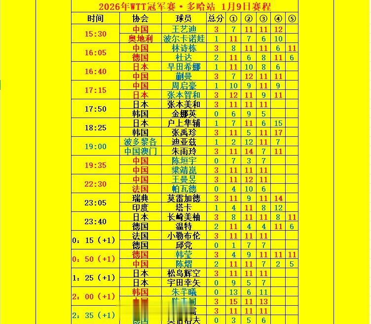 多哈冠军赛1/8决赛及男女单打八强诞生！。多哈冠军赛1/8决赛及男女单...