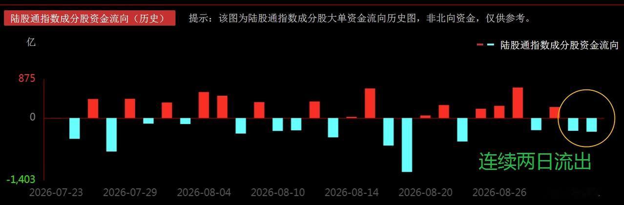 稳住心态！全球国债风险骤增，A股维持震荡蓄势，题材炒作吸引资金？
     本周
