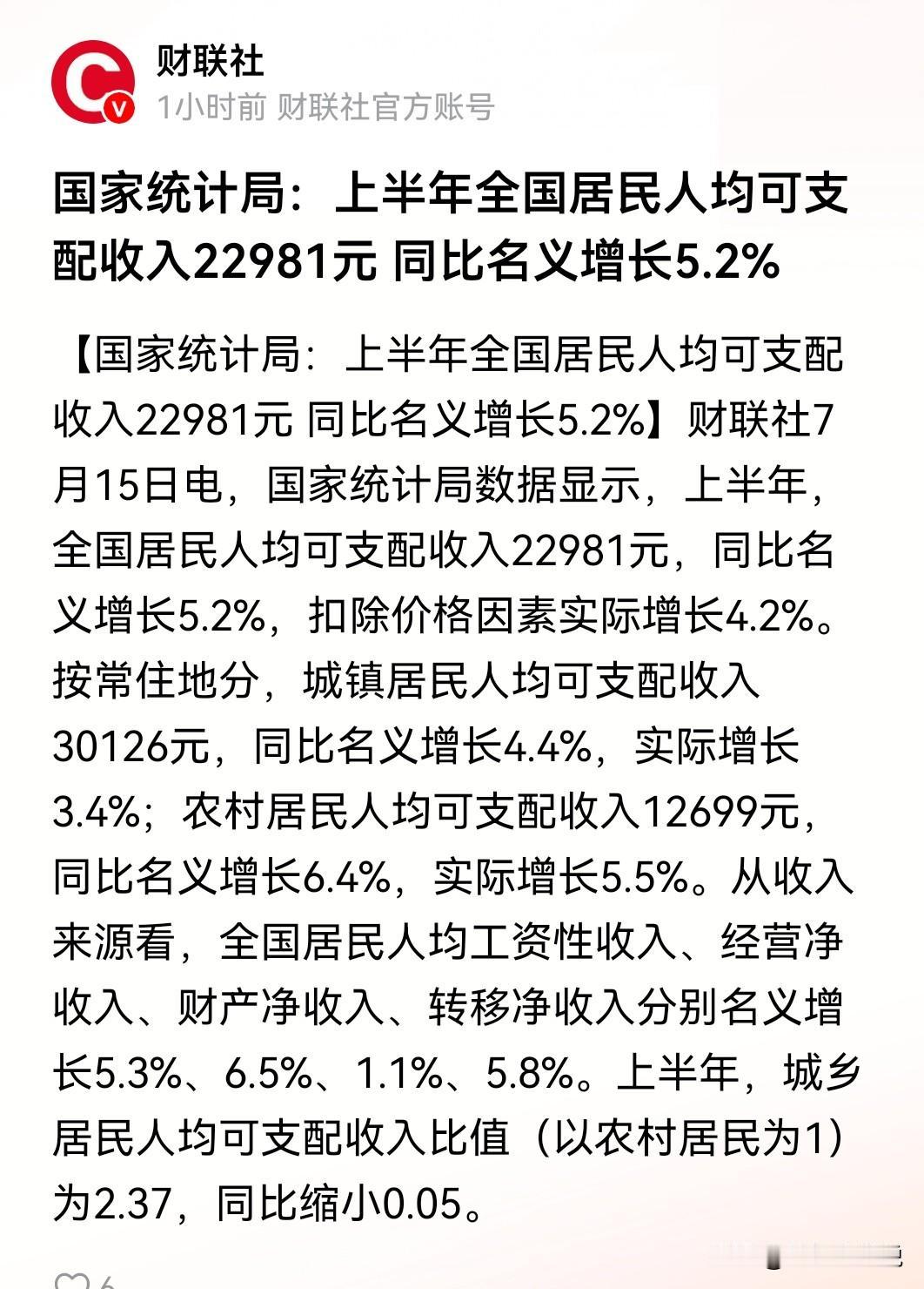 今年上半年.人均可支配收入增长5.2％，超过GDP增速的4.7％，但消费增长却只