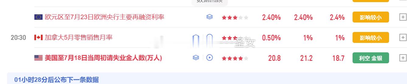 数据利空，跟着数据走，今天黄金下看4060-4050-4040附近黄金金价伊朗已