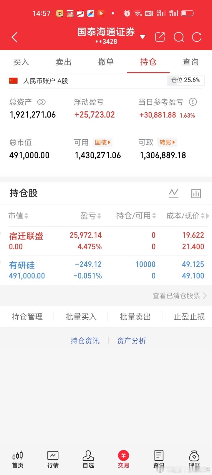 早盘清仓止盈宿迁联盛603265盈利4.475%，盈利25972.14元。尾盘开