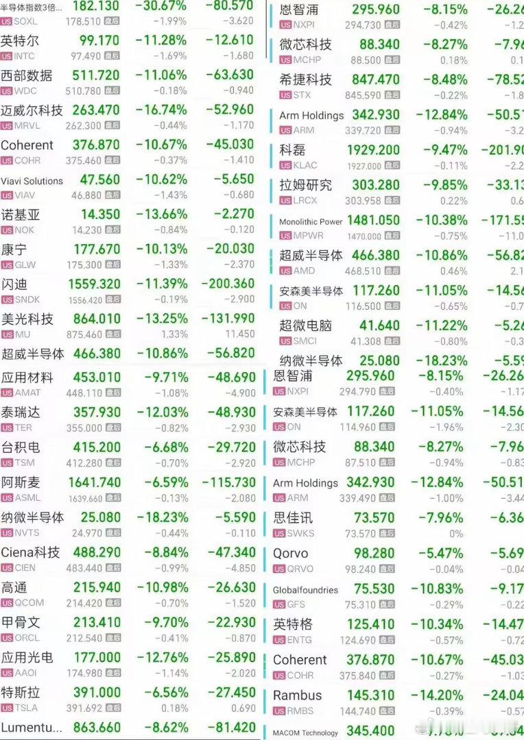 美债的问题，原来以为会在四季度，但是现在市场提前开始交易了。美元指数上 100，