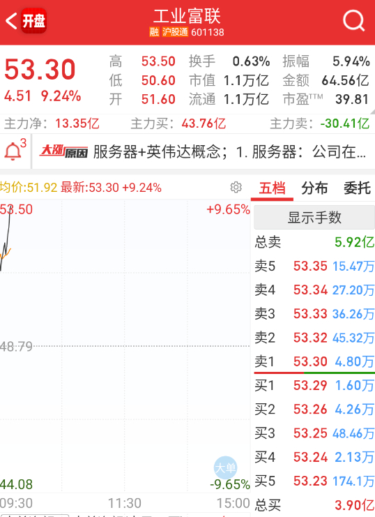 妇联比较猛一些，还是要看整体量，适合先手t。 ​​​