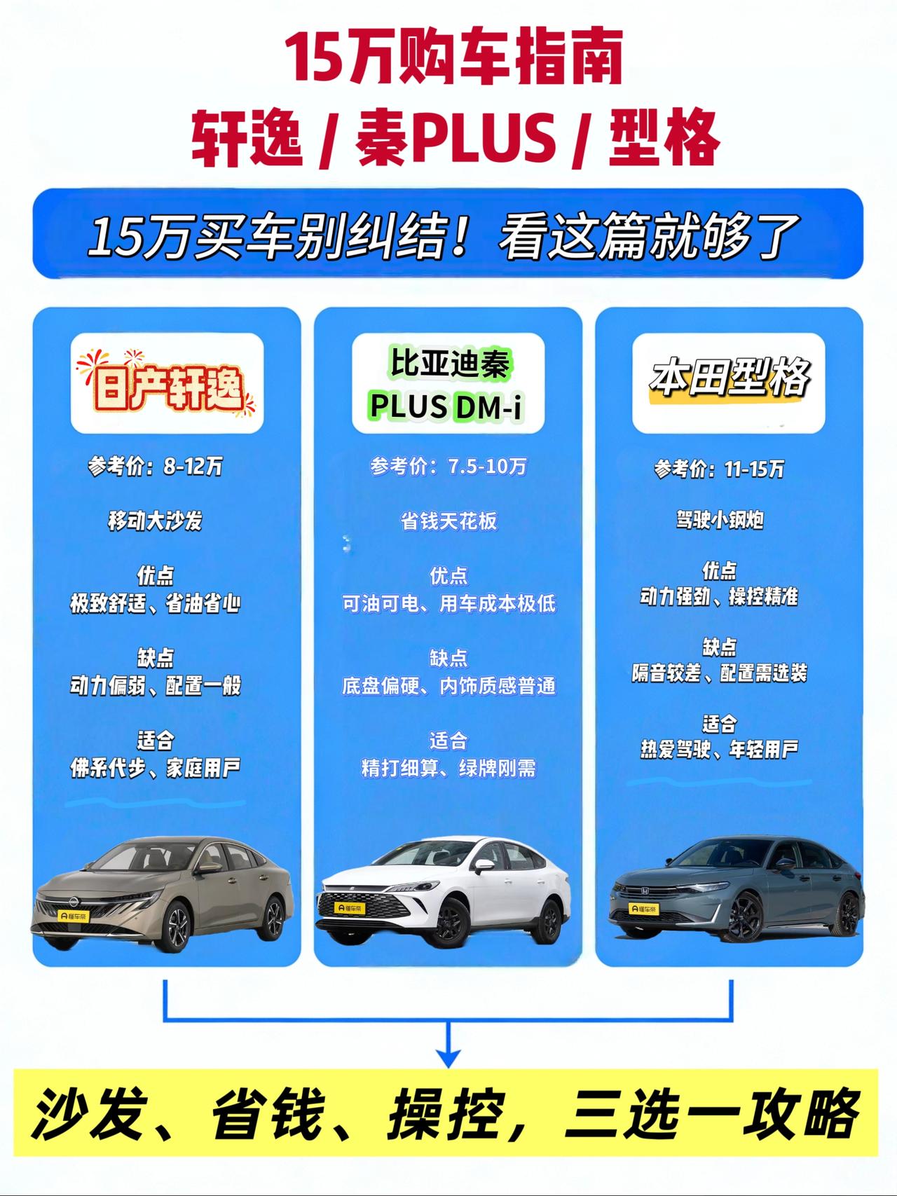 十五万左右预算，到底买个啥车不亏？说实话，这价位现在简直是修罗场，国产新能源杀疯