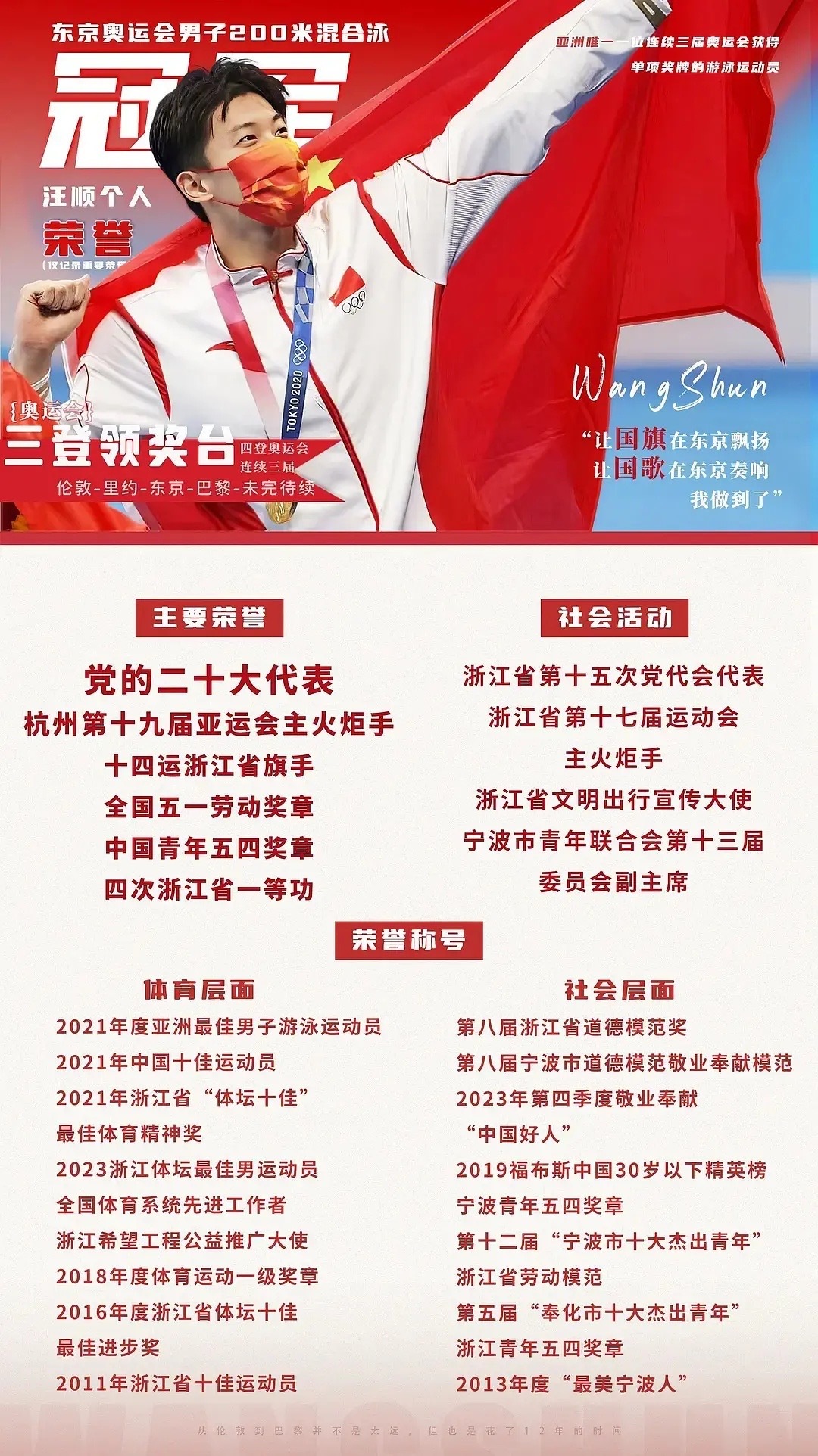 博主唯爱：奥运会单项金牌得主、全运会历史第一金牌王、二十大代表、世界泳联运动员委