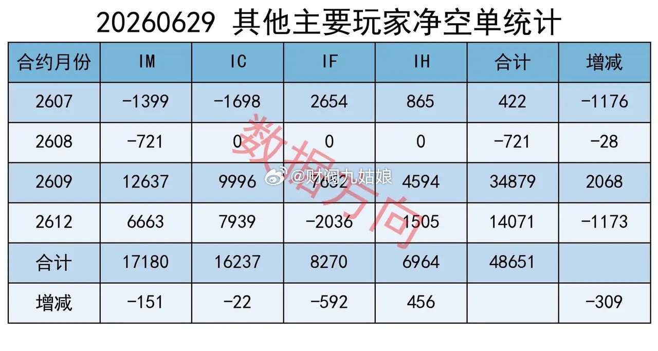 今天上证指数涨了一个多百分点，可两千九百多只股票还在跌，这种极端分化到底说明了什