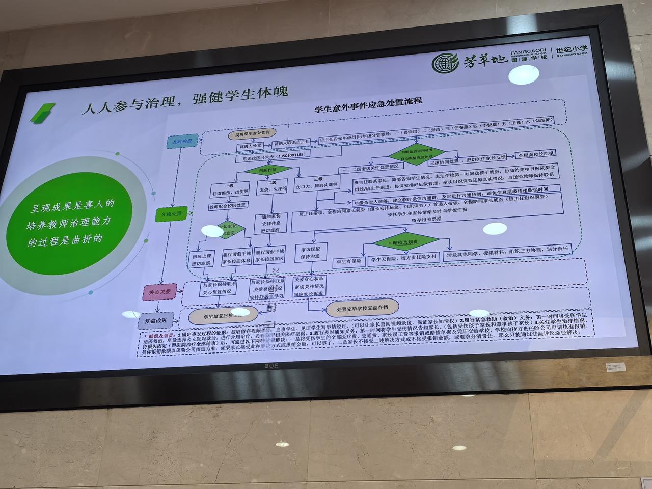 以“治理”筑安全：芳草地世纪小学的体育育人应急保障网
 
在“人人参与治理，强健