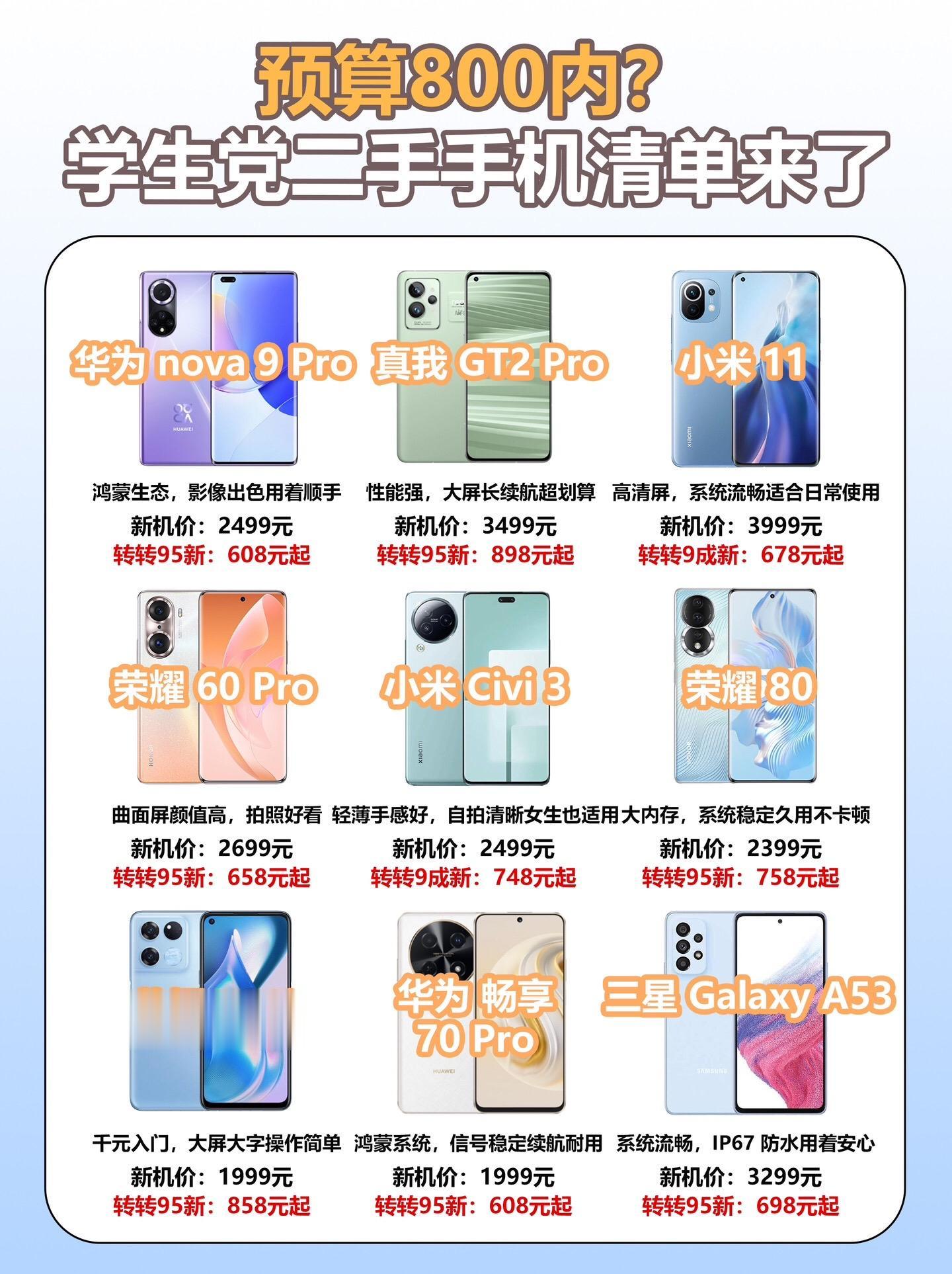 预算800内？学生党二手手机清单来了！