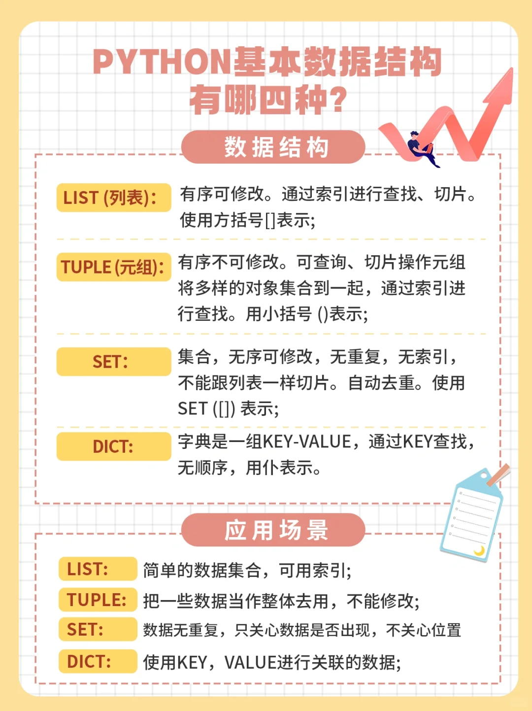 ✨一分钟轻松拿捏 Python 数据结构✨