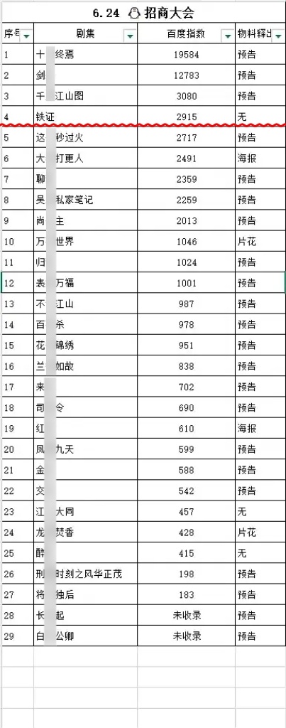 你是说刘宇宁的《铁证》无IP、无预告、无物料、无微博、无人物海报，仅刘宇宁20s