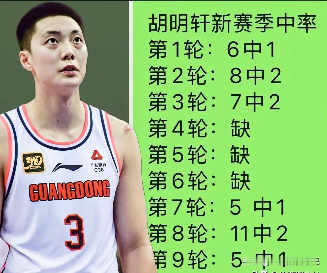 看一看本赛季胡椒仔的数据，大家觉得他还适合待在广东吗？输球居然还笑，这样的状态广