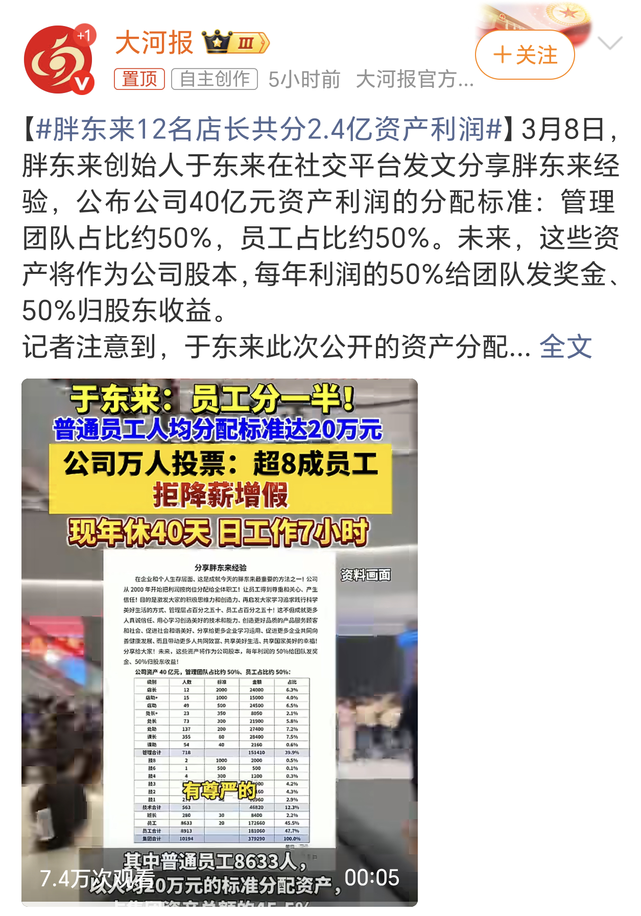 胖东来12名店长共分2.4亿资产利润咱就说，这样的公司这样的老板，舍得给员工们这