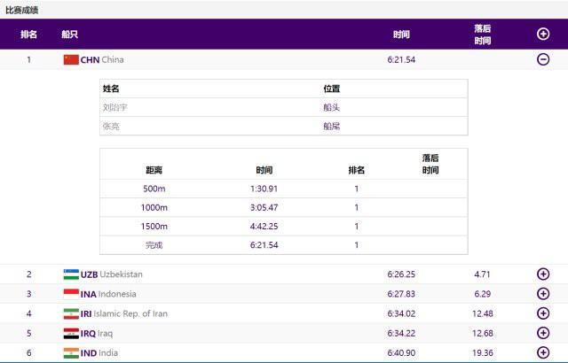 中国队一小时内包揽五金！第一个金牌日头一个小时，好像计划内的金牌一个没少拿，势头