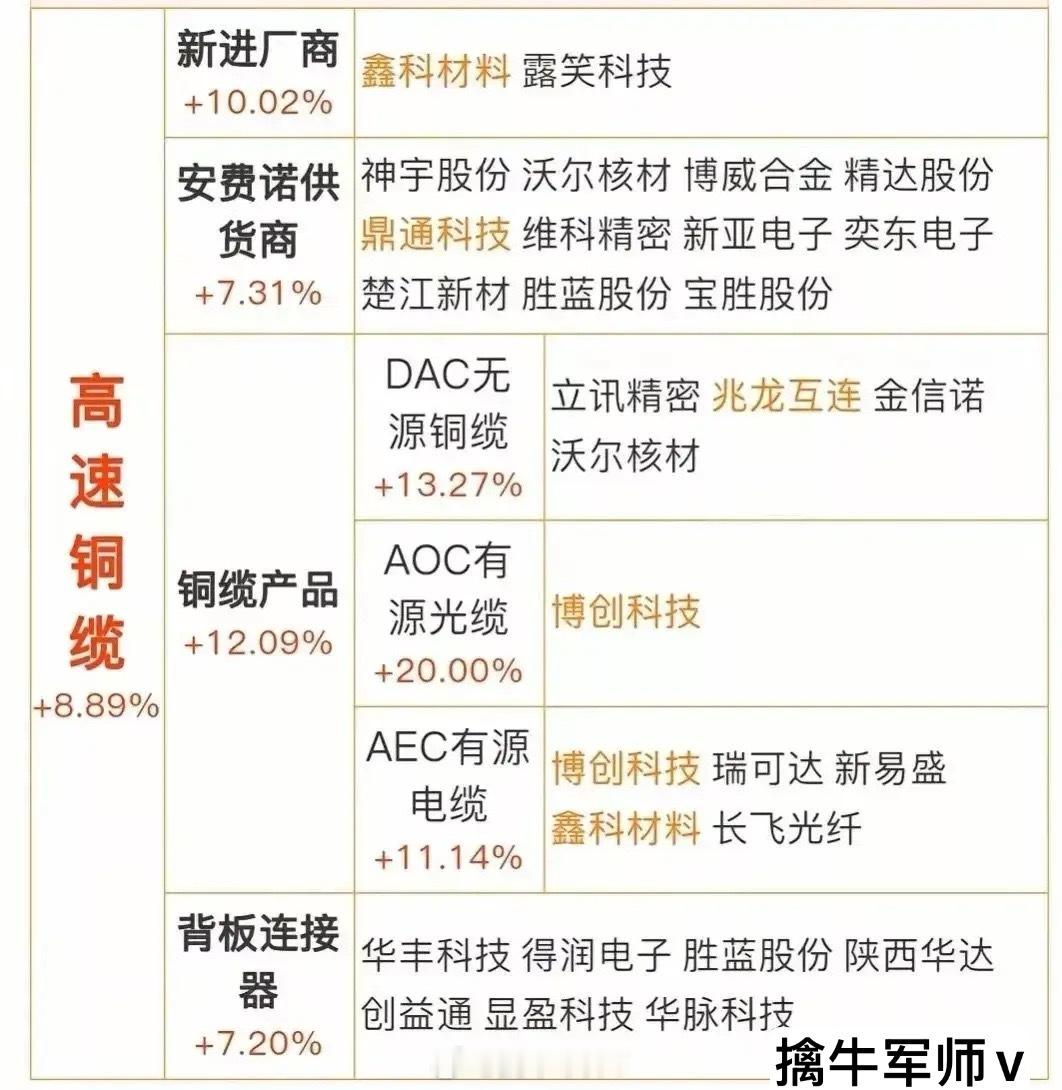 算力硬件概念集合整理！数据中心电力设备科华数据：高端UPS电源市场全国第一欧陆通