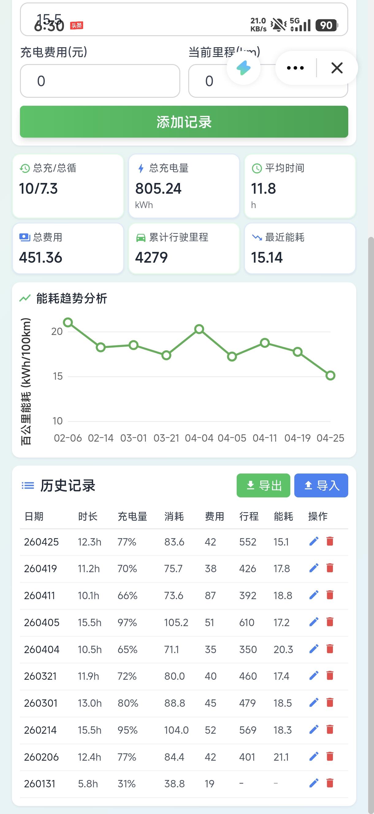 小米yu7车主必看！这个充电记录功能直接解决我的充电糊涂账！
✅报表统计：10次