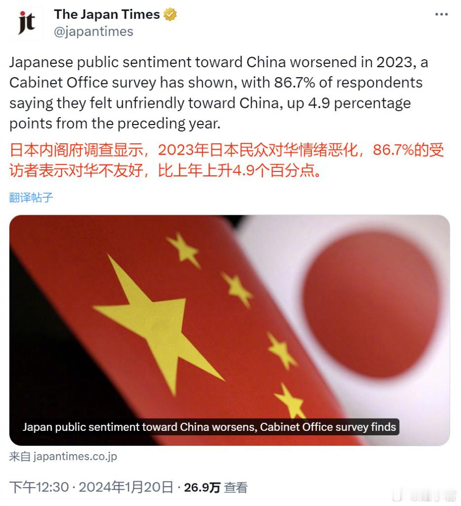 日本内阁政府最新调查显示，2023年日本民众对华情绪恶化，86.7%的受访者表示