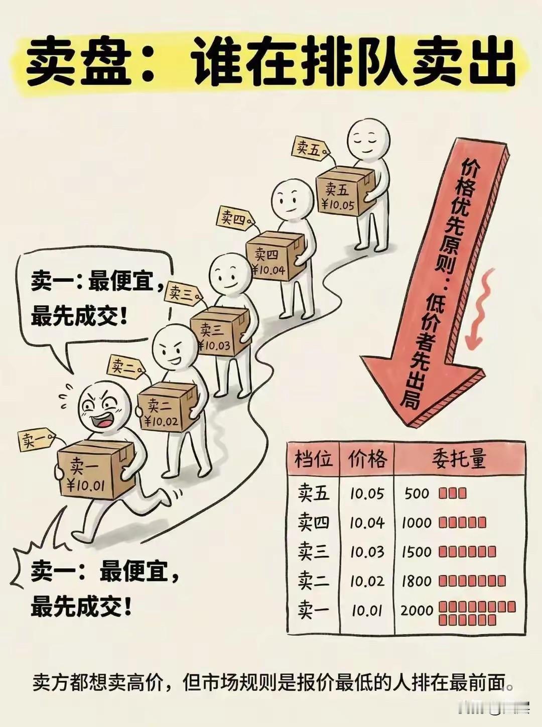 很多人执行力薄弱，并非内心不愿行动，而是思绪杂乱，始终捋不清该从何处着手，脑海里