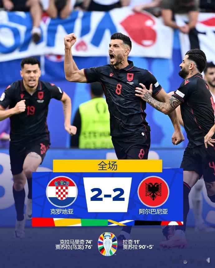 足球：2024德国欧洲杯6月19日战报

克罗地亚2比2阿尔巴尼亚
欧洲杯小组赛