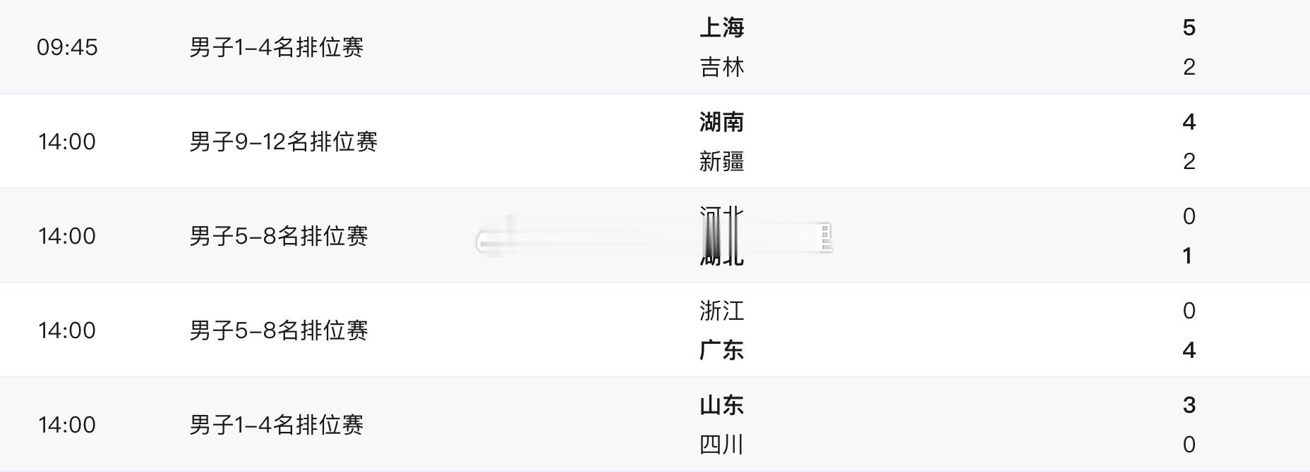三大球运动会 男足：山东3-0轻取四川 与上海队会师决赛 艾孜海尔·塔西麦麦提连
