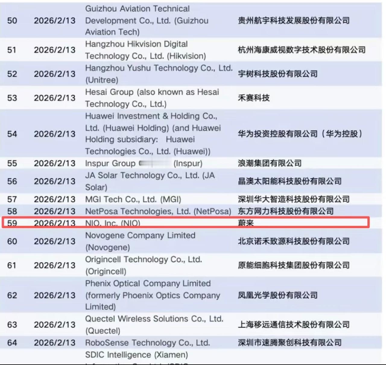 蔚来回应被美列入中国军事企业名单啊，蔚来做啥了？怎么也上榜了？那小米和赛力斯呢？