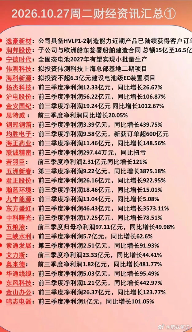 胡锡进说看不懂今天的股市10.27周二  晚间：财经资讯+三季报业绩！五粮液：三