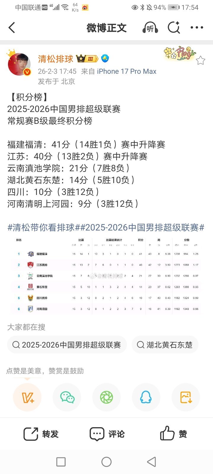 2026年2月4日-(立春) 2026亚洲羽毛球团体锦标赛男团小组赛首轮 中国-