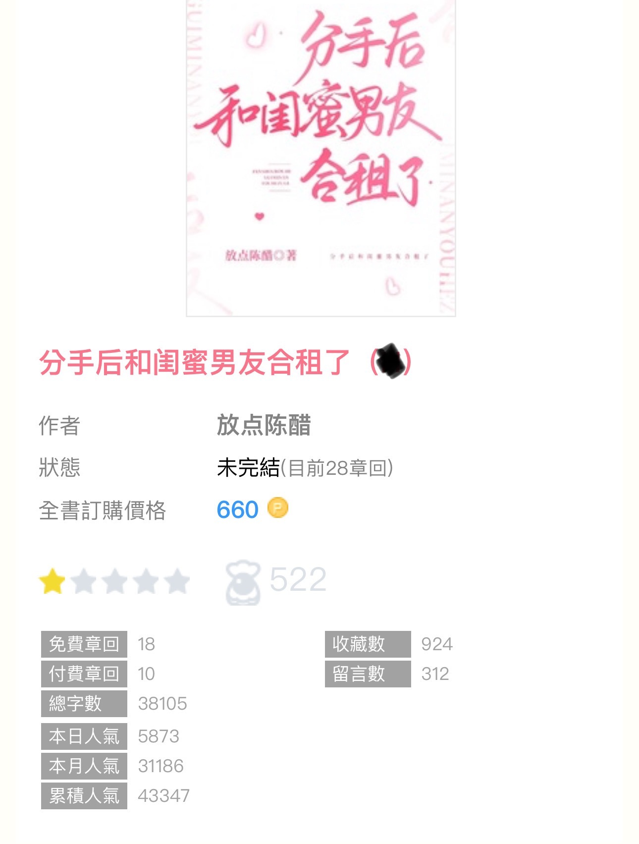 【编辑推荐】《分手后和闺蜜男友合租了》by放点陈醋🔸连载 ​​​
