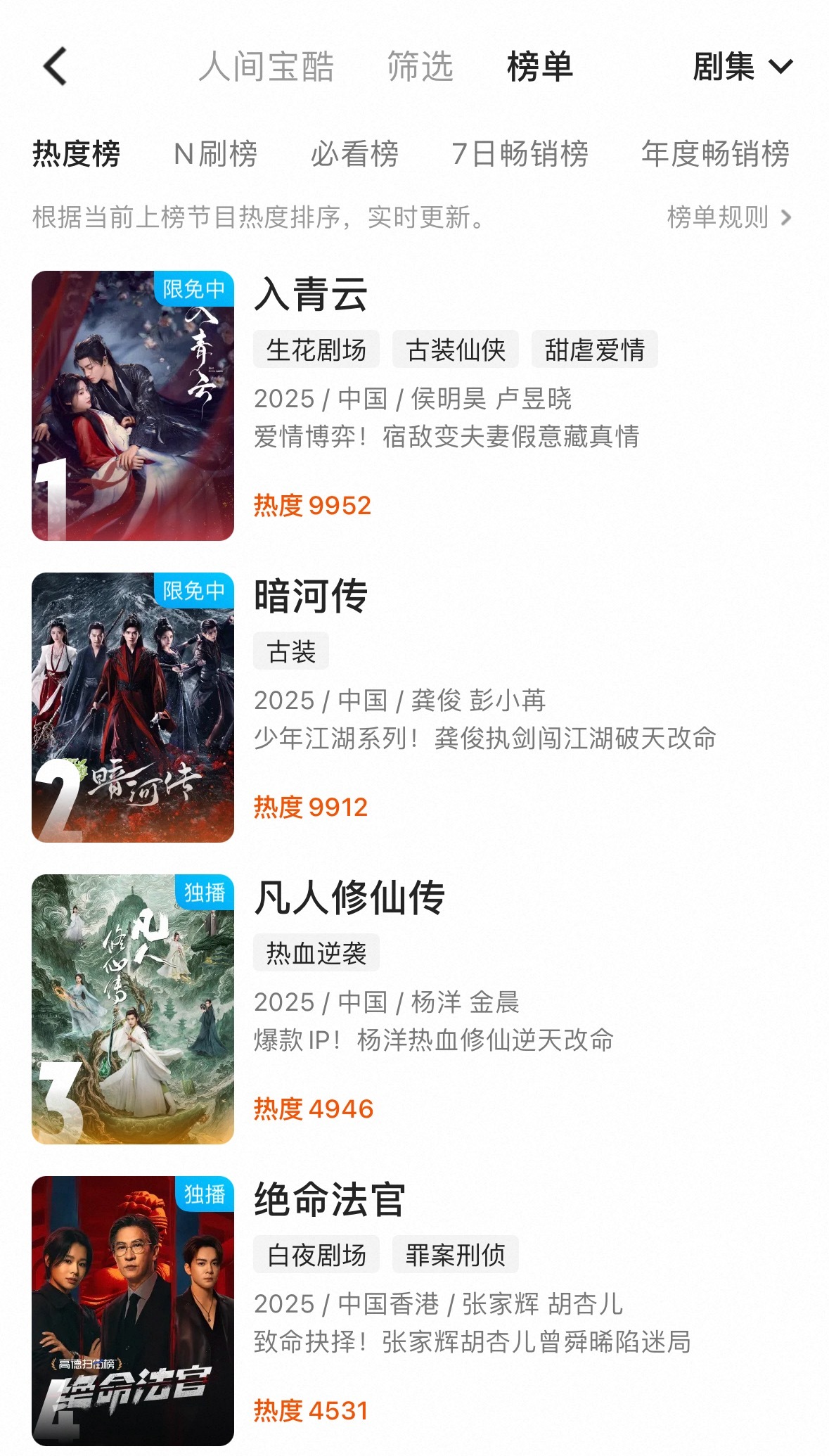 侯明昊《入青云》在无固屏的情况下，凭借质量口碑，优酷重新回到第一，马上要再次破1