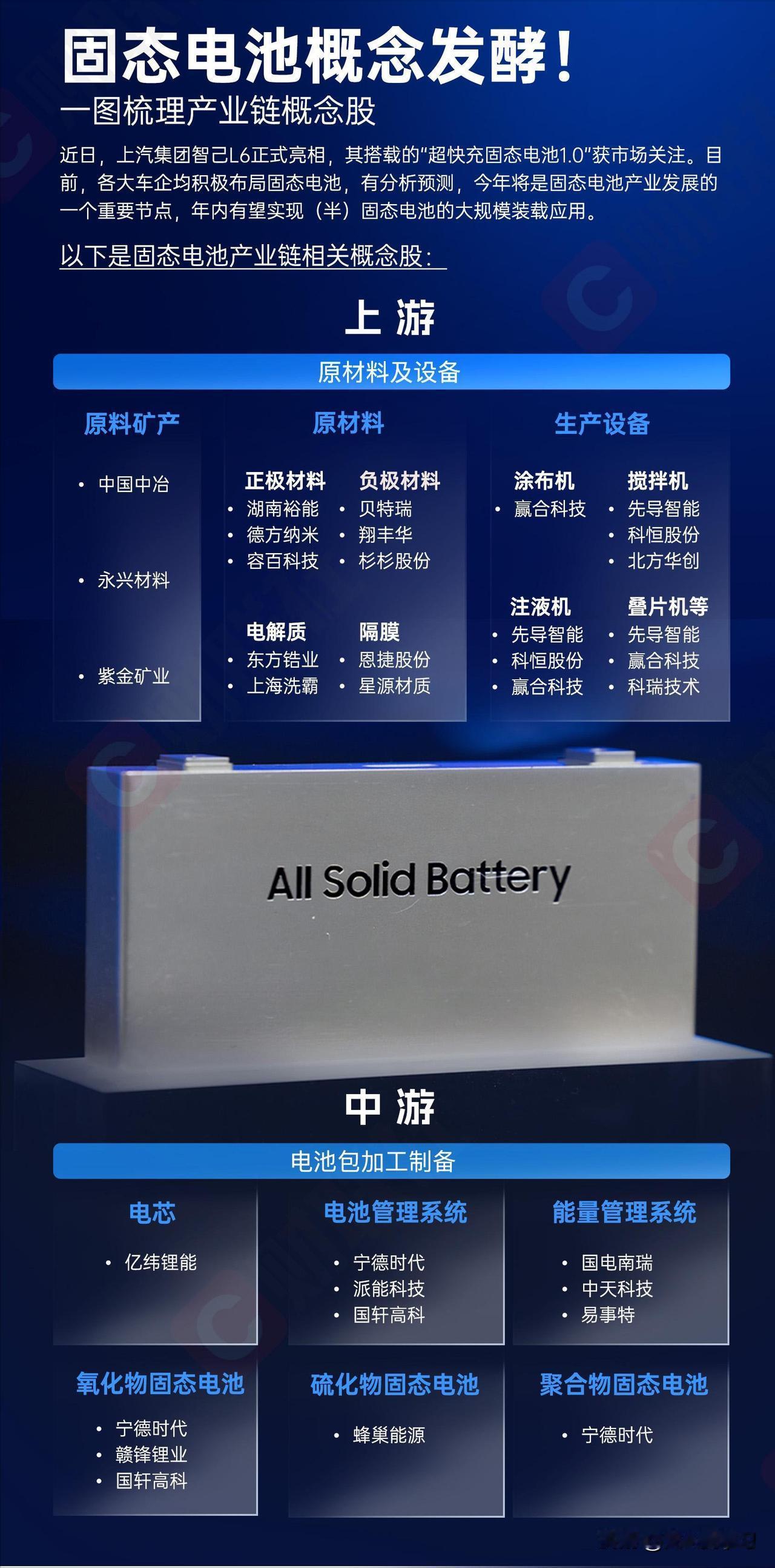 一图梳理固态电池产业链概念股汇总