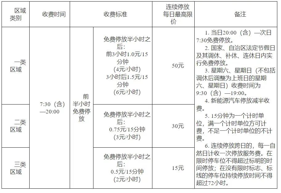 这个停车收费方案，据说是南宁慧泊停车事件之后，经过2个月的酝酿，就是这个结果，并