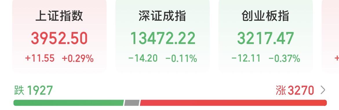 沪指七连阳，大资金已经开始布局明年的行情，散户却还在跑路？

最近有一个很明显的