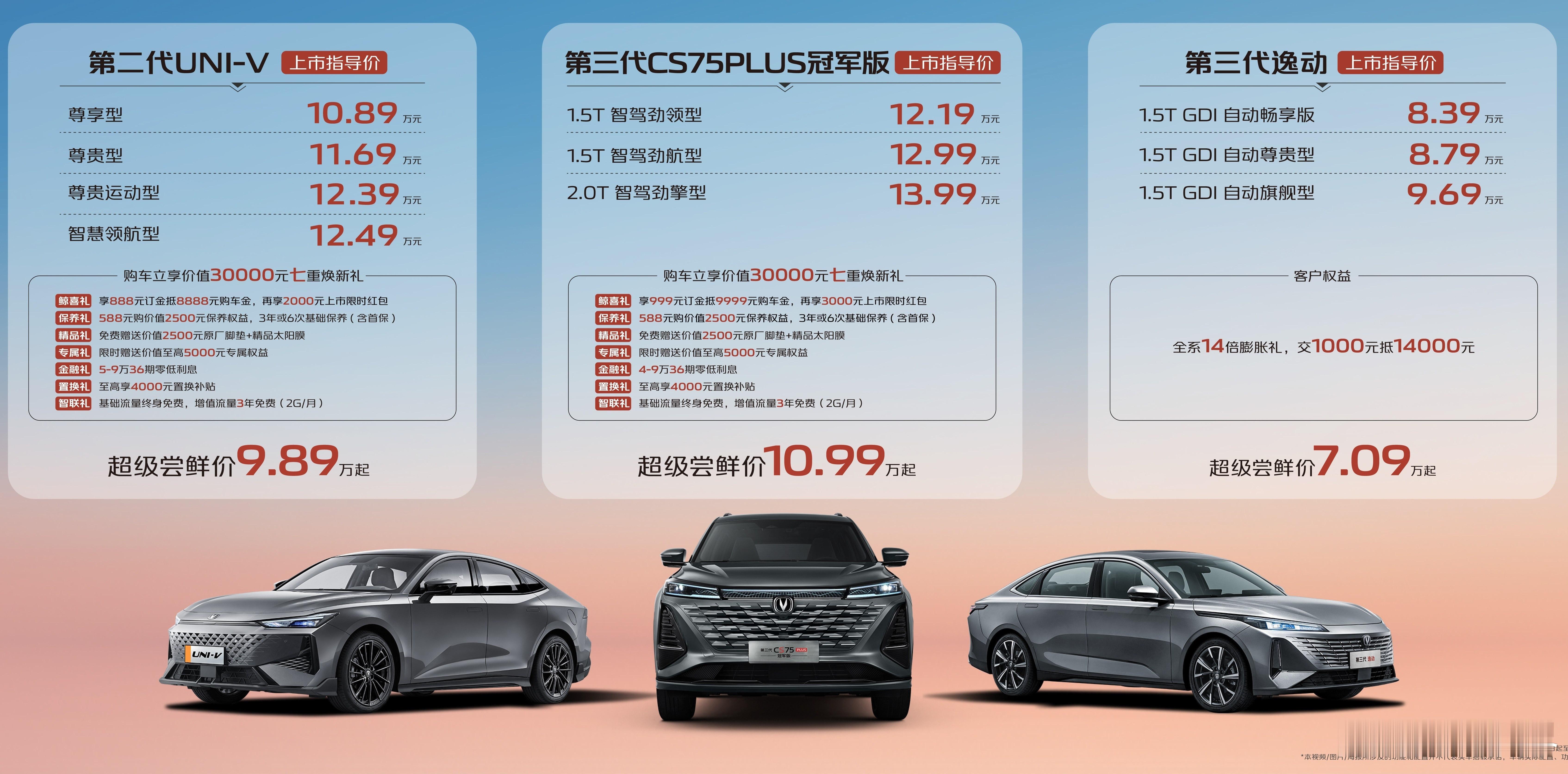 3月20日，新款长安UNI-V（第二代）、全新逸动（第三代）、第三代CS75 P